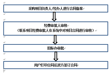 分散采购与自行采购的区别 B71A7E85BC5364F0AA78F9CB596_BE38124D_1B7F.png